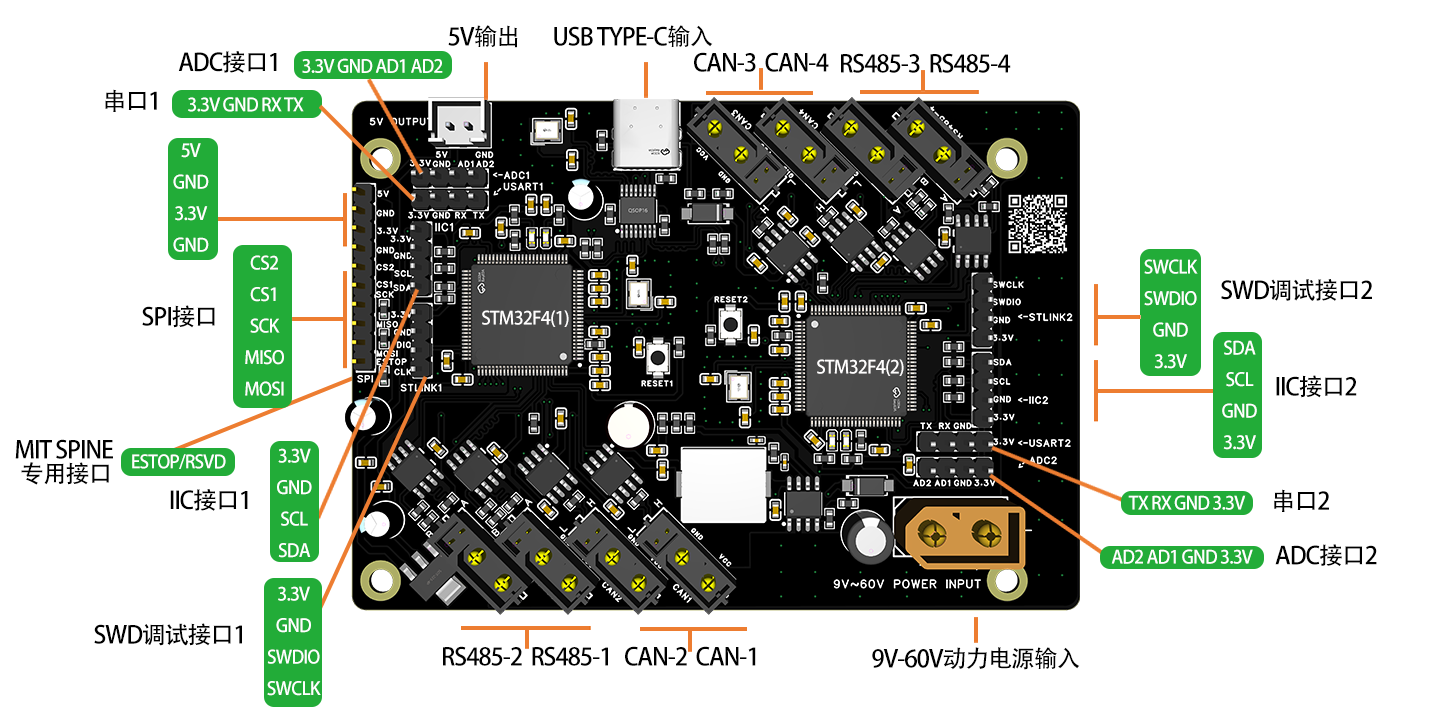 Board interface diagram