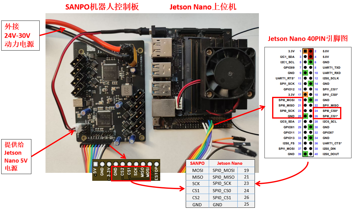 SPI wiring for Jetson Nano