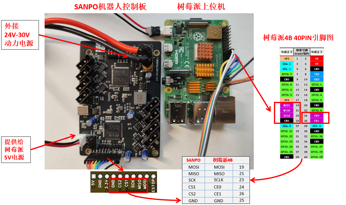 树莓派 SPI 接线示例