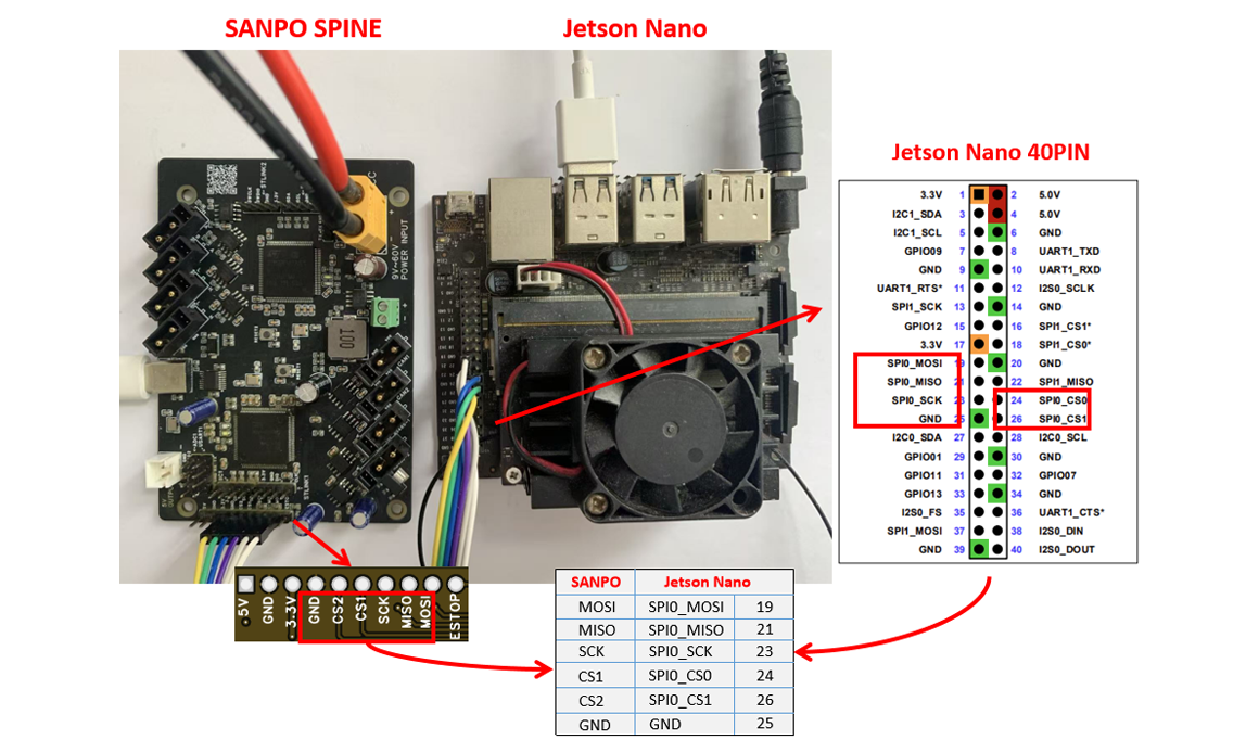 Jetson Nano SPI 接线示例