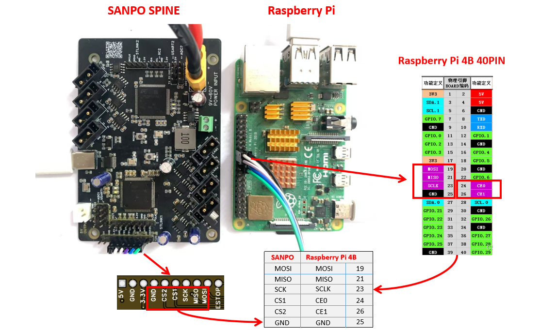 树莓派 SPI 接线示例